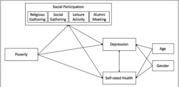 Fig.  1.  Research  model