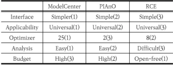Fig. 2. Interface and data exchange through SESIS[7]