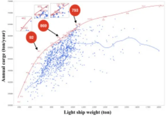 Fig.  11.  Convergency  properties  and  design  data  table 물론 상용 PIDO 프레임워크보다 내장된 데이터 분석 기능은 떨어지지만, 통계분석과 시각화 분석기능이 뛰어 난 다른 통계분석 패키지와 결합하면 해소할 수 있는 문제다