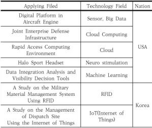 Fig.  1.  Tech-Fi  Net  Service  for  small  and  medium  sized  company  in  Korea