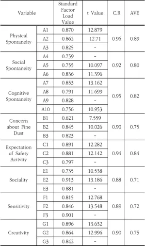 Table  4.  Confirmatory  Factor  Analysis