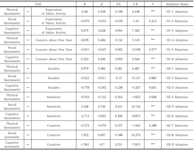 Table  5.  Final  Path  Model