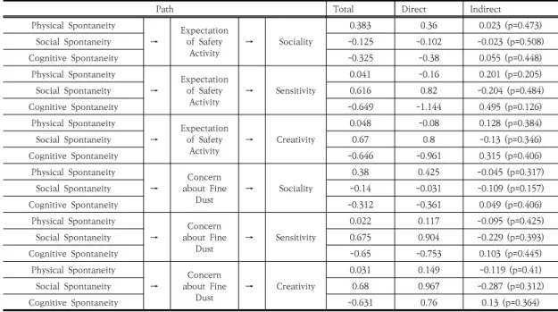 Table  6.  Total,  Direct,  Indirect  Effect 
