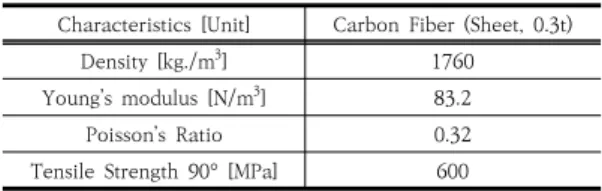 Fig.  8.  (a)  Vertical  and  horizontal  bending  vibration 