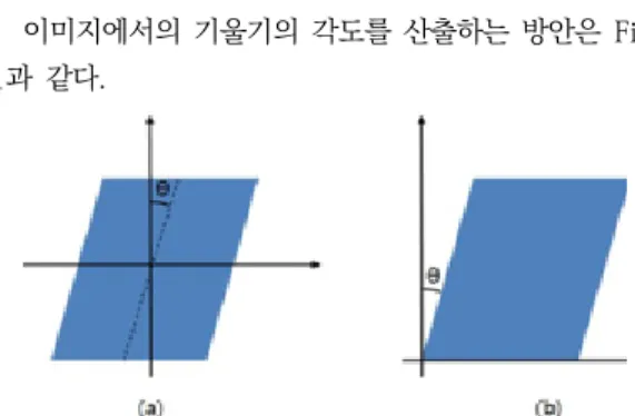 Fig. 1. Image rotation angle calculation method                 (a)  Corner  based  angle  calculation 