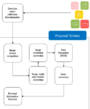Fig.  2.  Proposed  System  Overall  Diagram