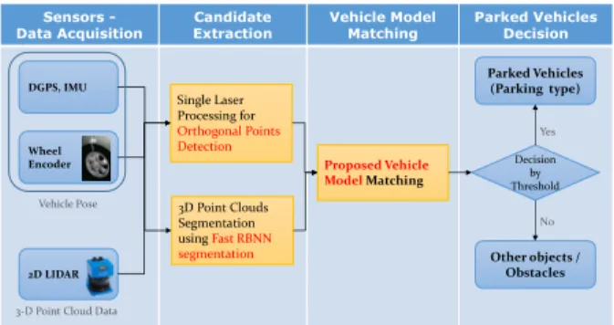 Fig. 1. Overall flow chart of the proposed method 