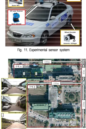 Fig. 10. Scoring method  (Red dots: points in the  vehicle  model,  Black dots: points out of the model, Blue arrows: normal  vector  of  red  dots,  Green  arrows:  normal  vectors  of  each Gaussian model in the vehicle model) 