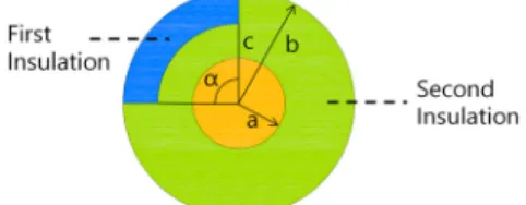 Fig.  5.  Ring  type  Capacitor  model  of cable  with two  different  permittivity