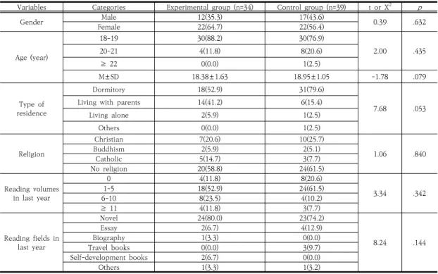 Table  1.  Homeostasis  of  general  characteristics  of  the  experimental  group  and  control  group구성되었다