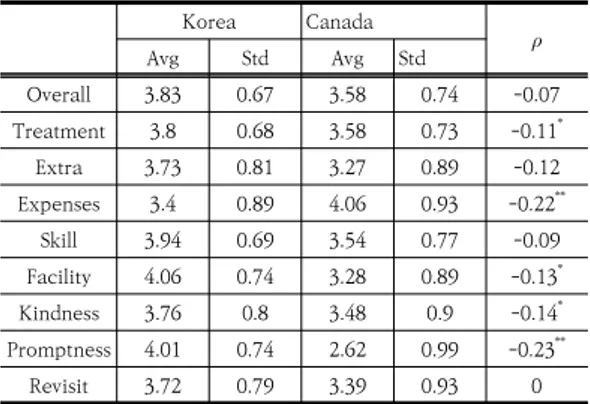 Table  8.  Paired  Sample  Correlation  Analysis