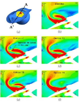 Fig.  11.  Inner  Air  Speed  of  Gun  Port