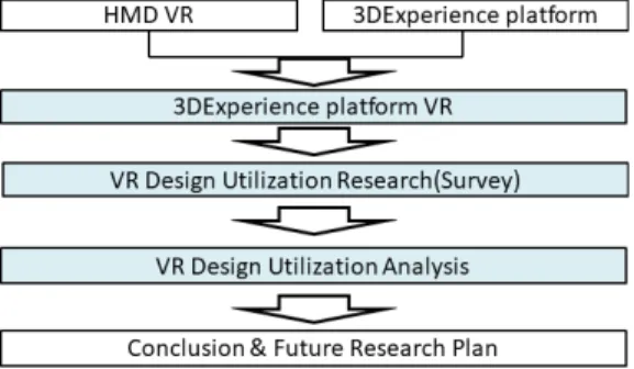 Fig.  2.  Application  of  Motion  Tracking  Technology  and  Tracking  Data  Transmission  and  Application  Path  of  VR  Device  [4]