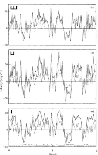Fig. 2. Reconstructions of the stimulus waveform (heavy lines) together with the actual waveform (thin lines) for 2 sec time window