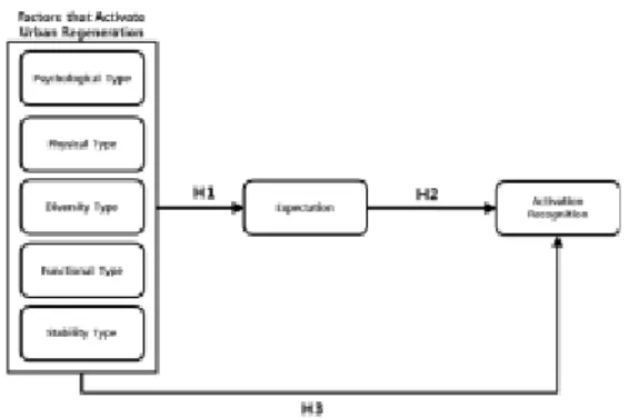 Fig.  1.  Research  Model