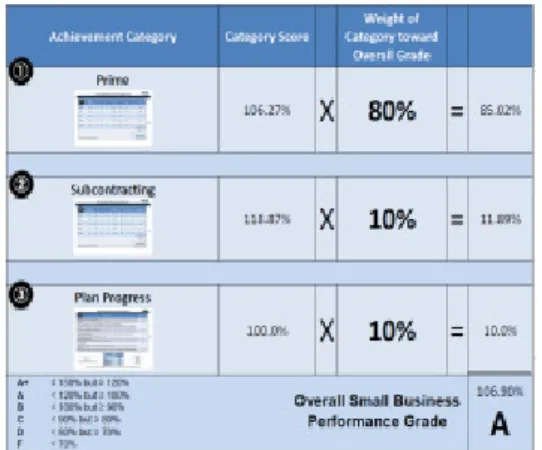 Table 1. Example of Application the 5% Preference이 협의를 바탕으로 매 회계연도가 시작되기 전에 해당 발주기관의 목표치를 중소기업청에 제출한다