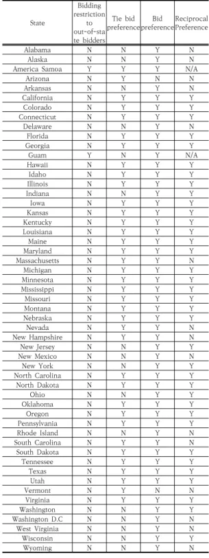 Table  2.  State  Preference  Repository[5,11]