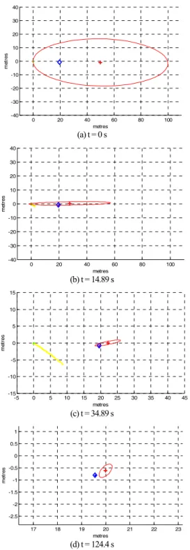 Fig. 8.  Experimental  result  of  the  direction  estimation  of  underwater acoustic source using the proposed method 