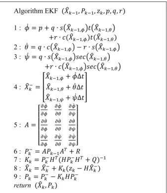 Table 2. UKF based attitude estimation algorithm 