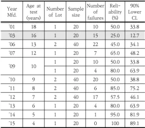 Table 4. Chi-Square result (2 × 2 contingency table)