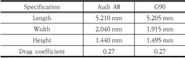 Table  1.  Audi  A8  specification  for  simulation