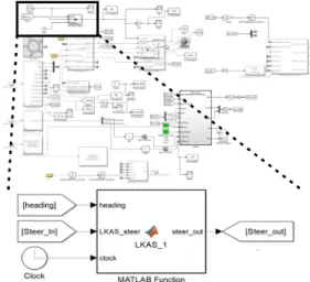 Fig.  1.  LKAS  modeling  for  simulation