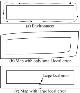 Fig. 2. Drawbacks of comparison of only relative positions 