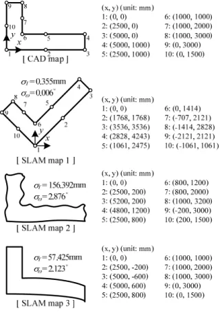 Fig. 3. Simulation results 