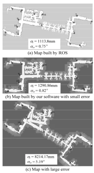 Fig. 5. Example  of  comparison  between  maps  built  by  different  SLAM methods  대적 /정량적으로  비교하는  용도로만  사용이  가능하다