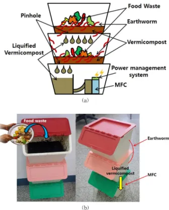 Fig. 2. Power management system. (a) developed circuit, (b) schematic diagram of the circuit.