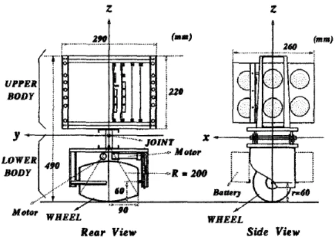 Fig. 1. The unicycle robot using roller wheel [9] 