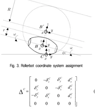 Fig. 2.  Radius of roller wheel and mass center of rollerbot: (a)  Unstable equilibrium, (b) Stable equilibrium  
