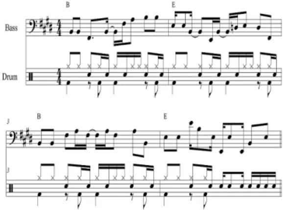 Fig.  7.  〈Marinheiro  só〉Percussion  Pattern