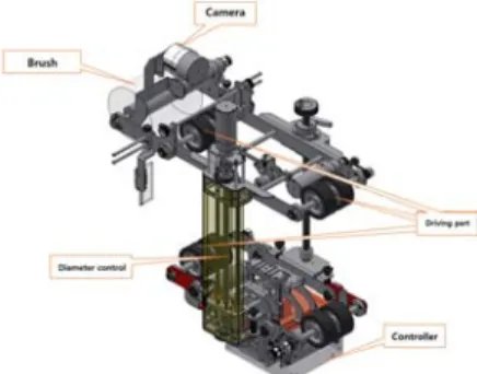 Fig.  2.  3D-image  for  snow-removing  robot