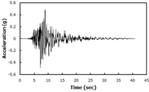 Fig.  1.  Kobe  Earthquake  records
