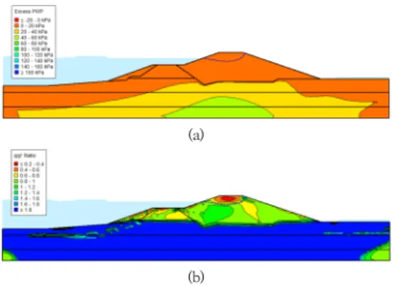 Fig. 9. Deformation of the levee after the earthquake               (a)  Displacement  (b)  Yield  area
