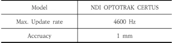 Table 1. Specification of the Motion Capture System