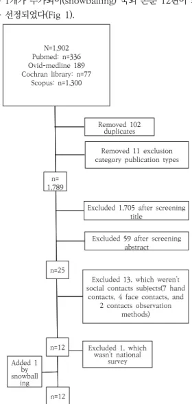 Fig.  1.  Literature  Selection  Process  Flow 