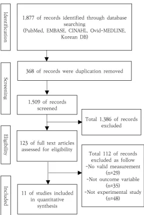 Table  1.  Characteristics  of  articles  analyzed  in  the  study.