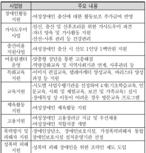 표  3.  중앙정부  여성장애인  정책과  사업 사업명 주요 내용 장애인활동 지원 ․여성장애인  출산에 대한  활동보조 추가급여  반영 가사도우미 사업 ․임신,  출산 및  산후조리를 위한  가사도우미 파견․자녀  양육 및  가사활동 지원 ․산전･사후 관리  등 건강관리 출산비용 지원사업 ․여성장애인  출산 시  산모 1인당 1백만원 지원 어울림센터  운영 ․맞춤형  상담을 통한  고충해결 ․역량강화교육  및 지역사회기관  연계, 사후관리  등 특화교육