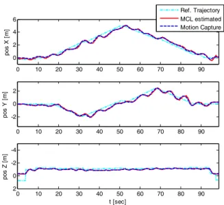 Fig. 7. Experimental  results:  The  estimated  trajectory  and  the  ground truth using the motion capture system 