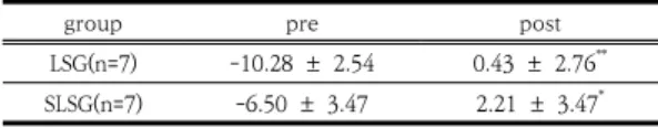 Table  8.  Range  of  motion