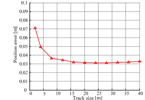 Fig. 5. The  final  position  error  during  simulation.  The  robot  is driven along same 4 m ×4 m  square path after calibrations.