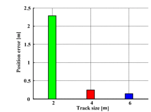 Table 2.  Results of independent samples t-tests for equality of  means  of  the  proposed  track  size  against  different  track sizes