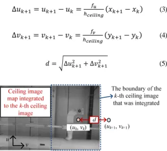 Fig. 5. The expected position of principal point of ceiling image  k + 1 in ceiling image map