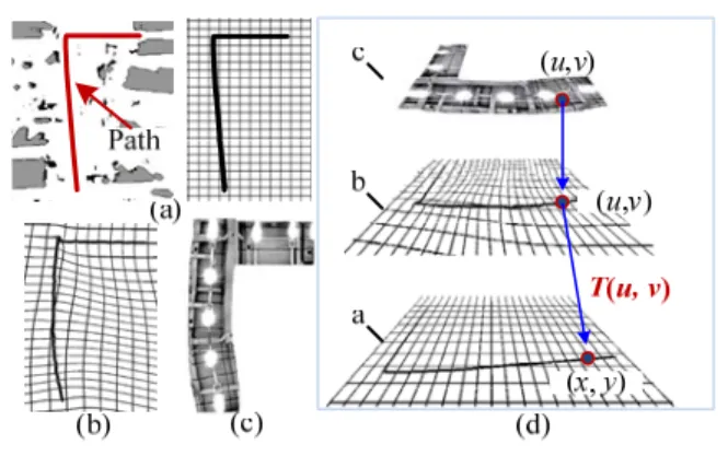 Fig. 8. Examples  of  invalid  conversion  such  as  (b)  rotation,  (c)  twist, and (d) concave