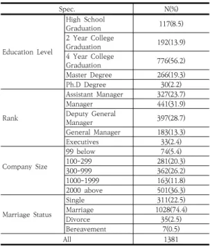 Table  1.  Characteristics  of  Respondents 