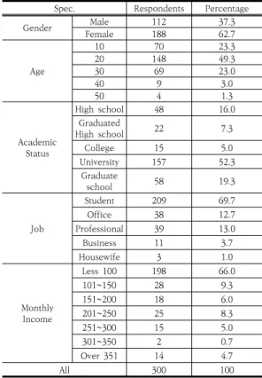 Table  1.  Demographic  Characteristics  of  Samples