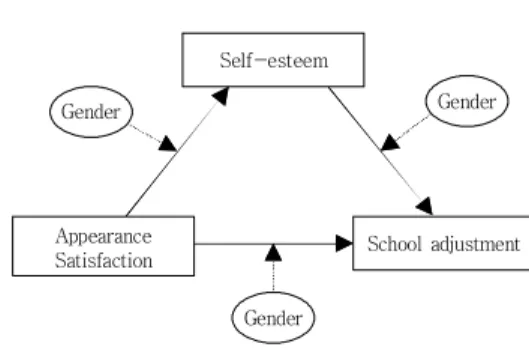 Fig.  1.  Conceptual  framework  of  the  current  study
