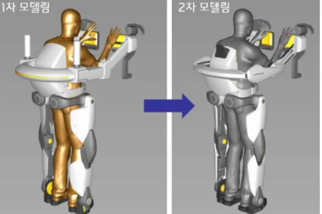 Fig. 25. Modified robot data (Rear quarter view)  태가   복원이  될  수  있도록  하였다.  일부는  강도가  필요한  부분들에는  플라스틱  사출물을  적용하였고,  유지  보수를  위해  각  커버들은  손쉽게  탈부착이  가능  하도록  디자인  하였다